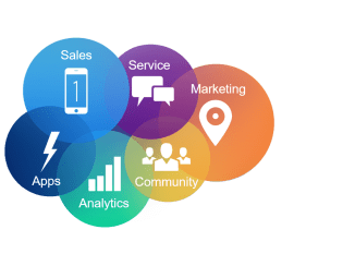 plataforma salesforce